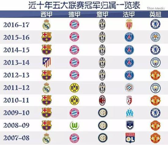 年前身价仅 年前身价仅